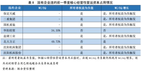 核心經(jīng)營(yíng)性營(yíng)運(yùn)資本在信用評(píng)級(jí)中的應(yīng)用探索